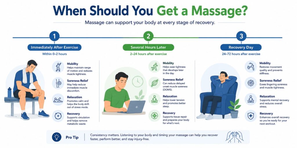 Best time to get a sports massage for muscle recovery.